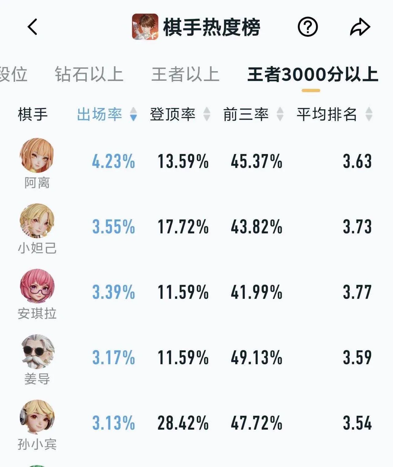 安琪拉强度怎么样