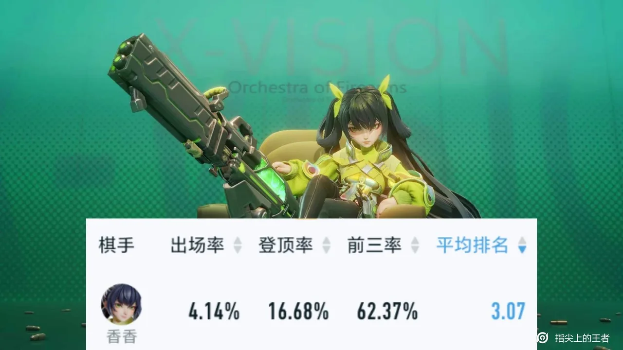 香香大河开团流阵容攻略
